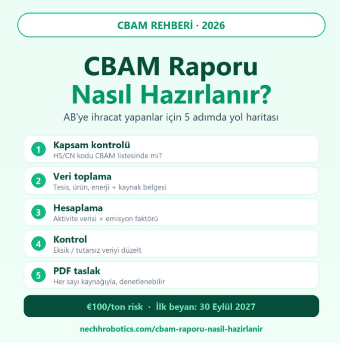CBAM raporu nasıl hazırlanır